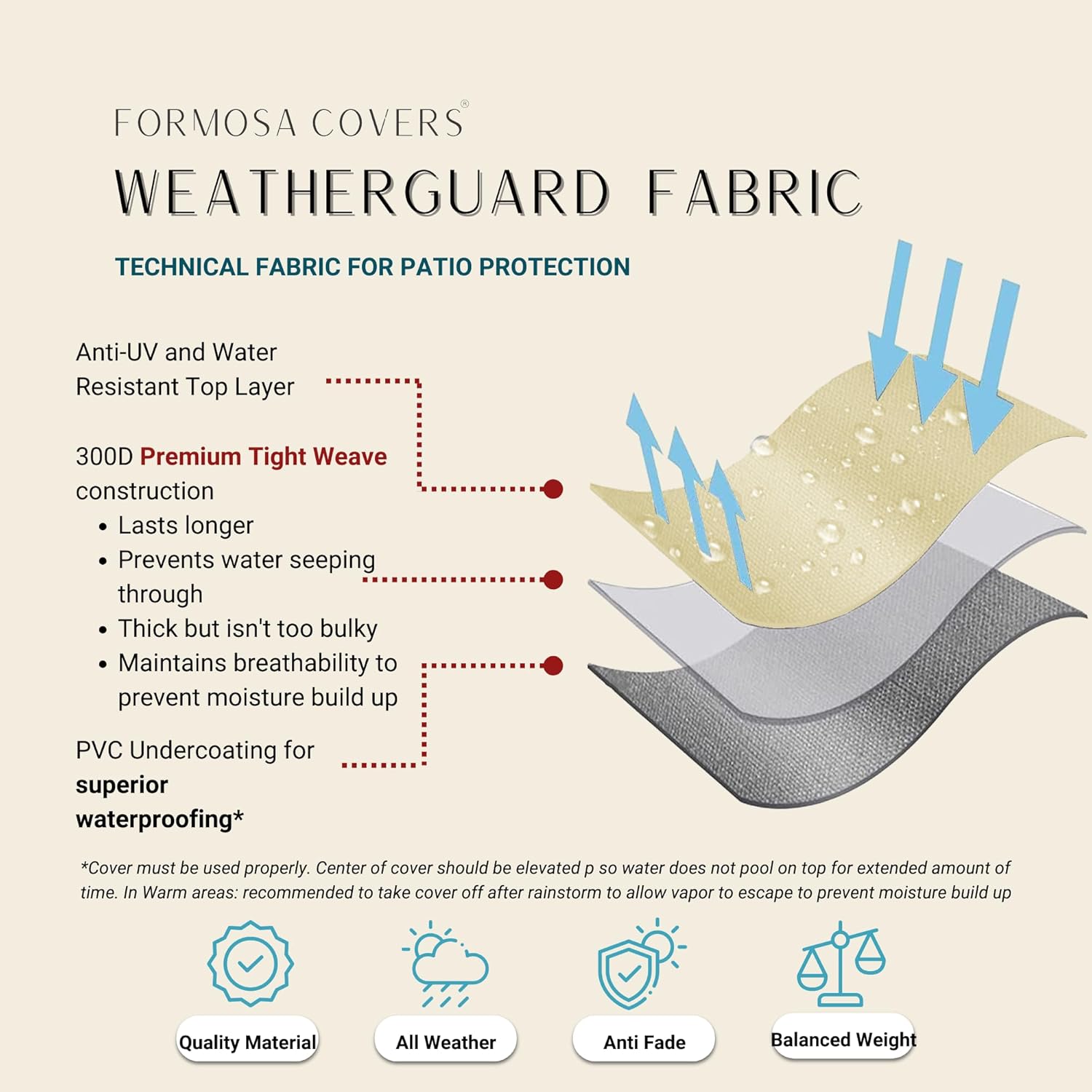 Ultra large Patio Set Cover 160"L x 90"W Fits Rectangular or Oval Table Set, Center hole for umbrella
