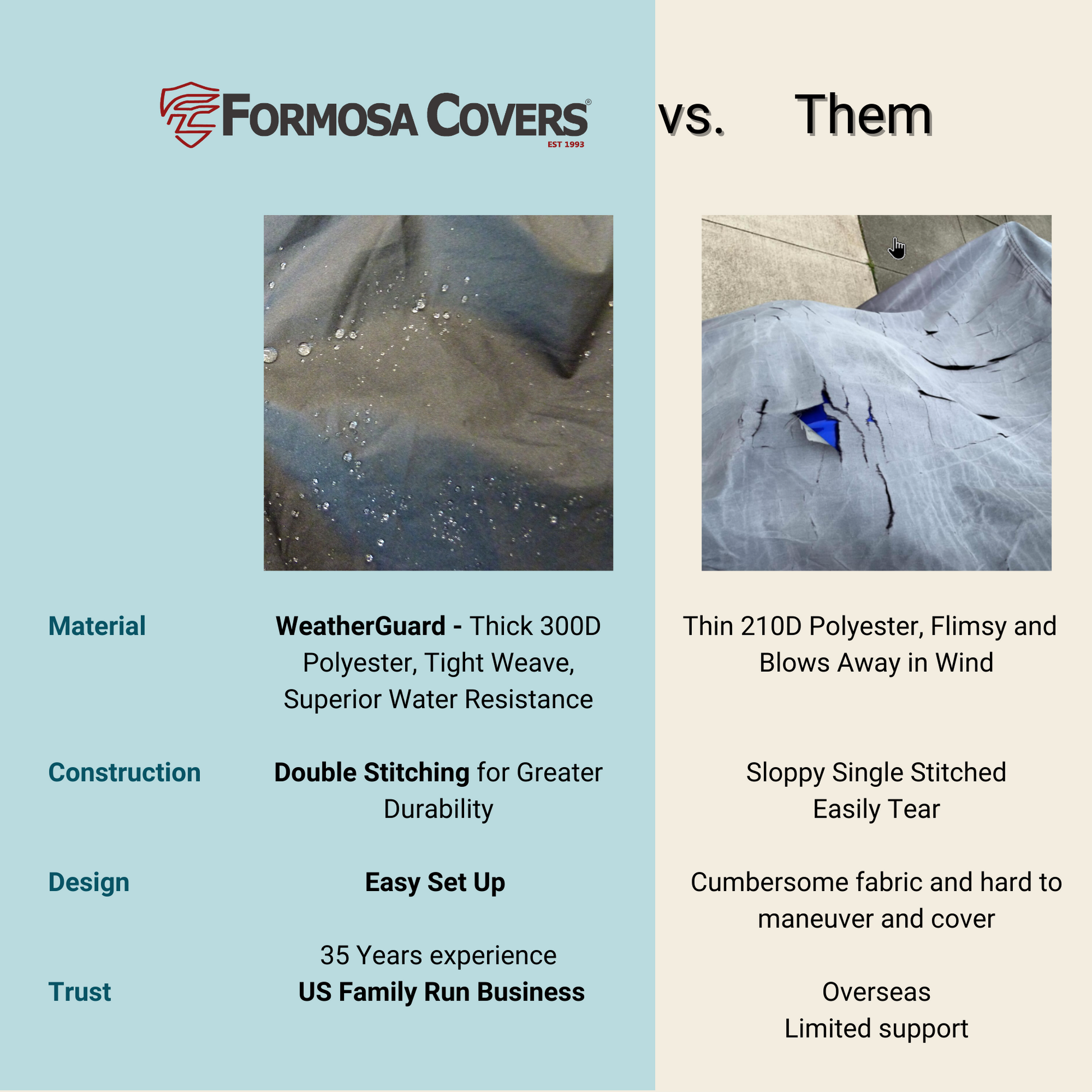 Deluxe Light Weight Motorcycle Cover - Fits up to 108"L (XXL)