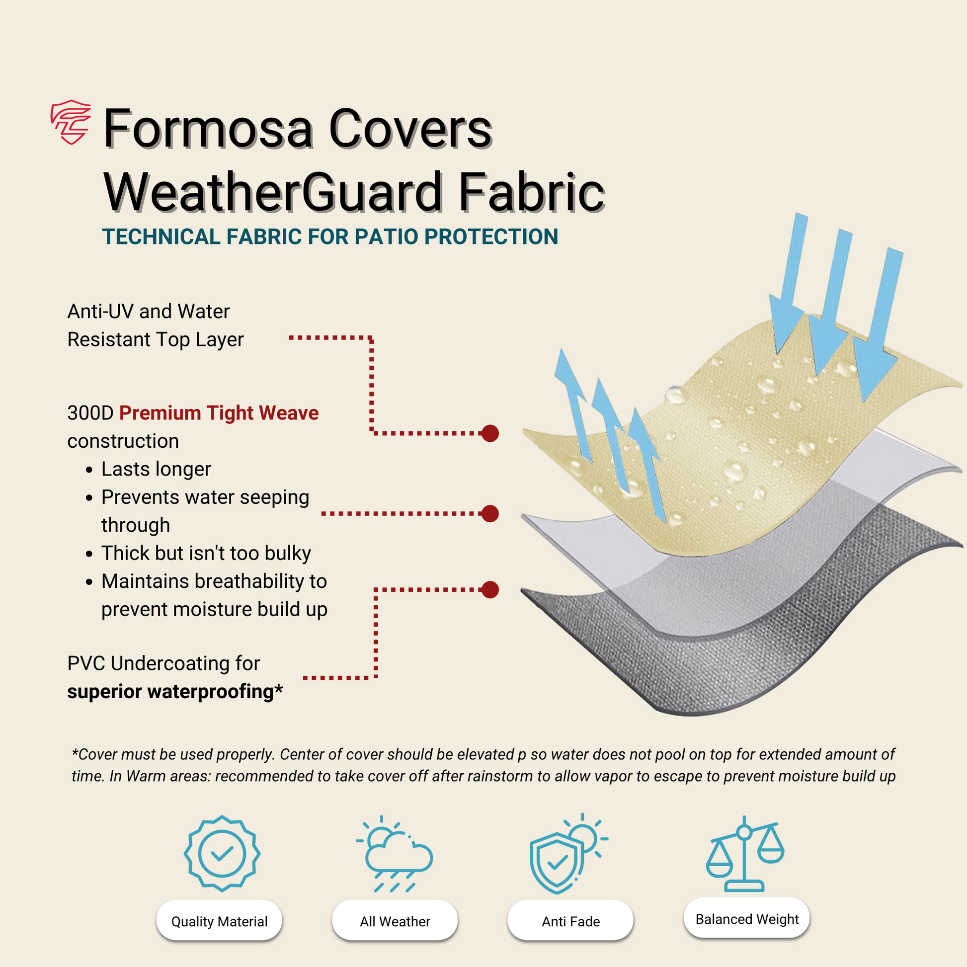 Premium Tight Weave Sofa Cover 80"L