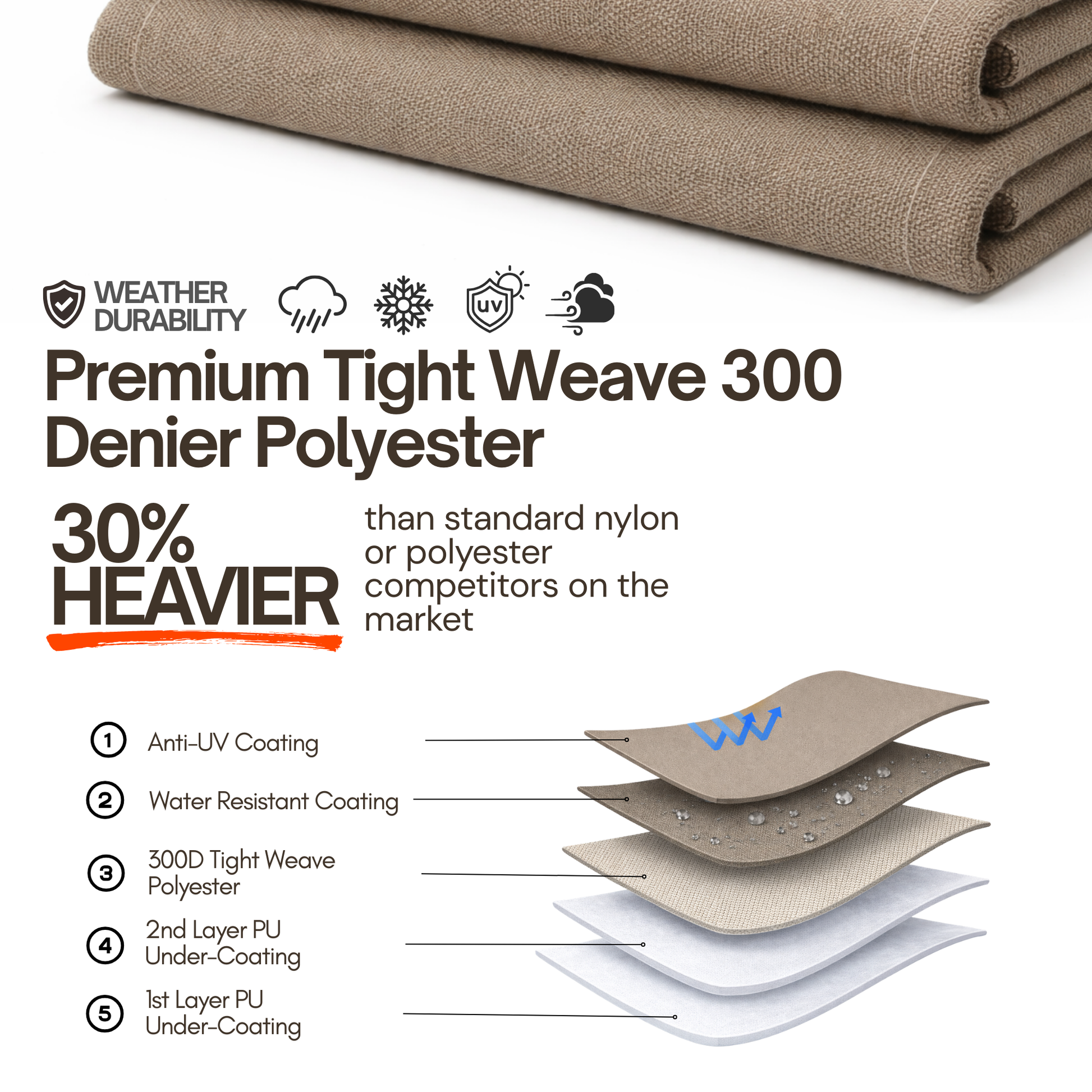 Golf Cart Storage Cover for EZGO, Club Car & Yamaha for 2, 4, and 6-Passenger Carts (Fits Roofs 58"–140")