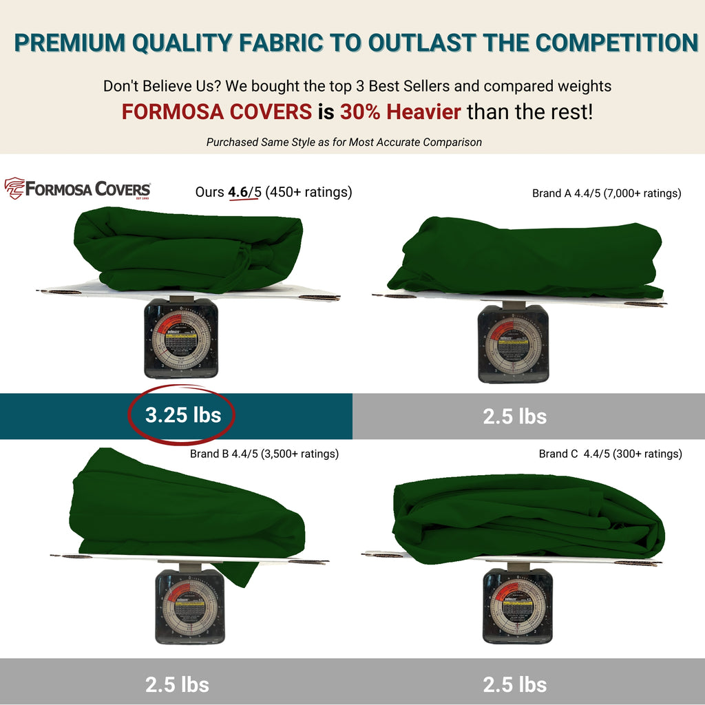 9ft Market Patio Umbrella 6 Rib Replacement Canopy Forest Green.