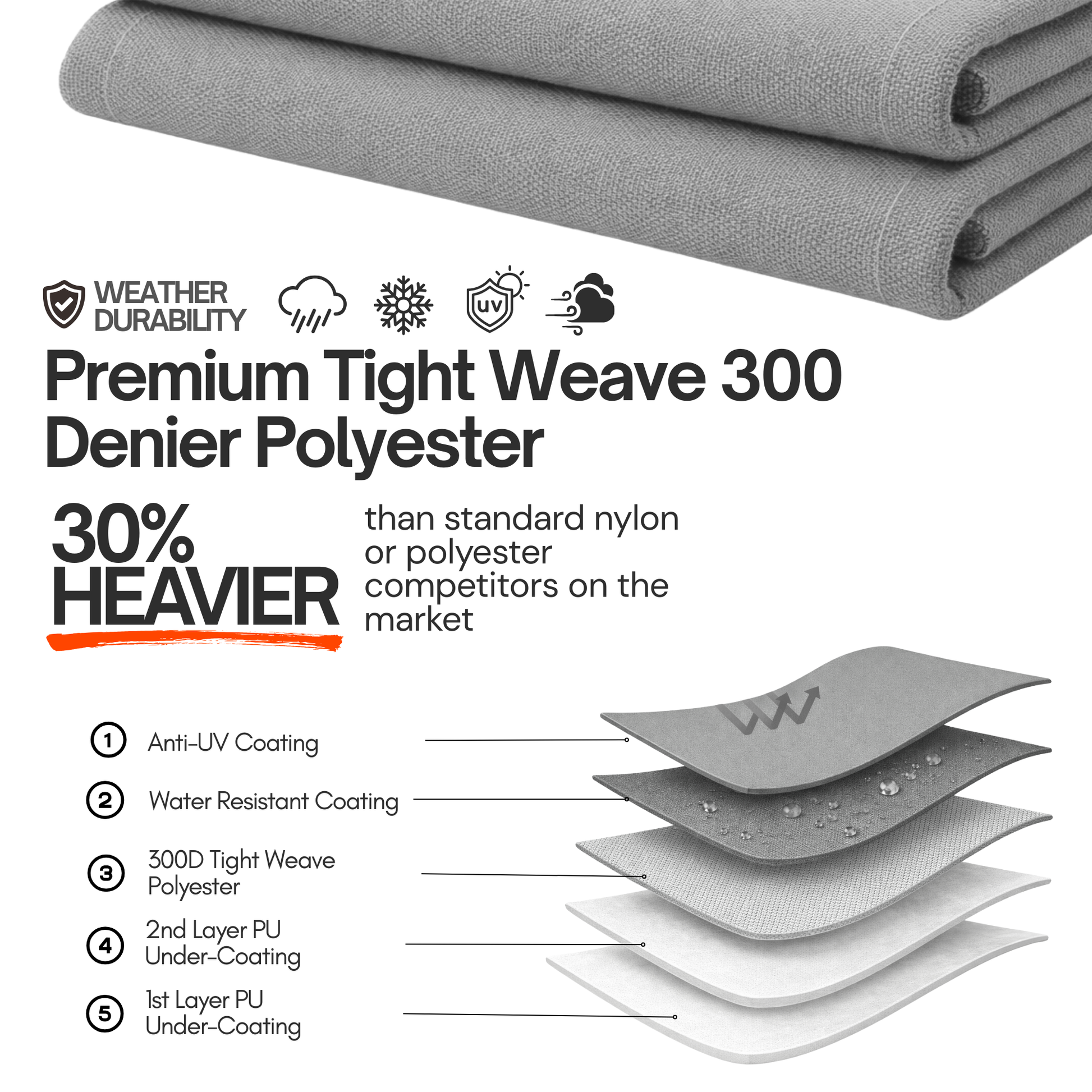 Golf Cart Storage Cover for GEM e4 Model, Polaris Chrysler - 4 Passenger