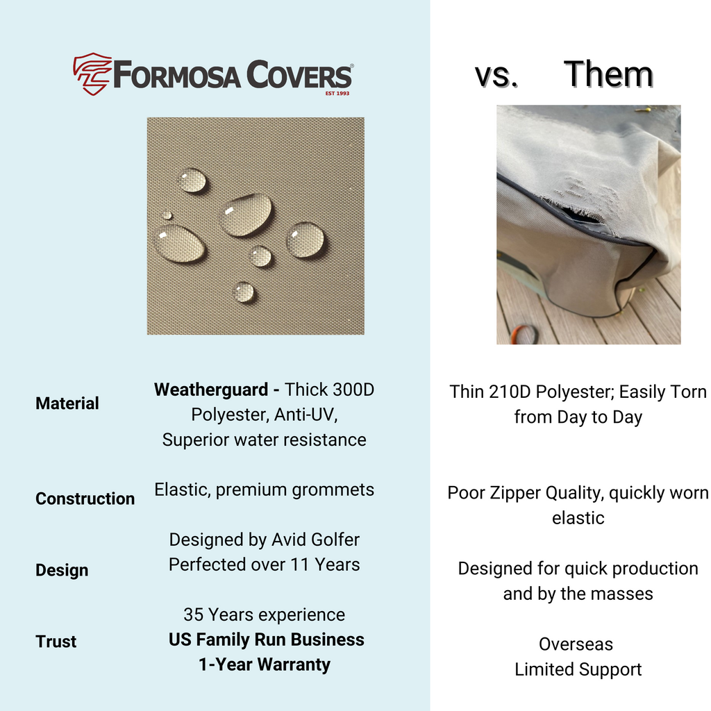 Golf Cart Storage Cover for EZGO, Club Car, Yamaha G (Short Roof, 58"L) - 4 Passenger - Taupe