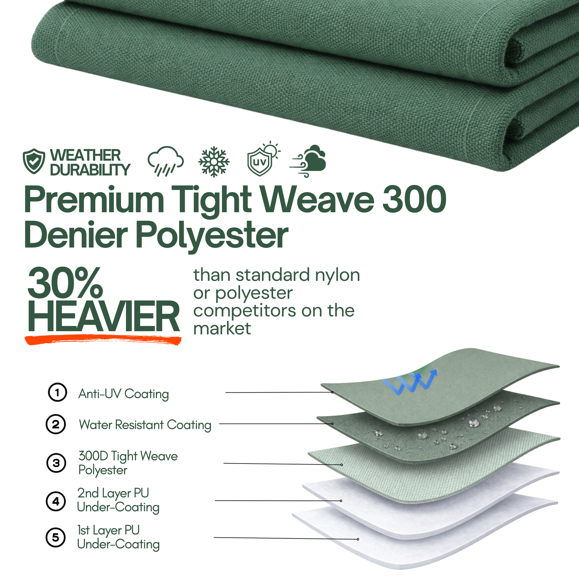 Golf Cart Storage Cover for EZGO, Club Car & Yamaha – Green Heavy-Duty Waterproof UV-Treated Polyester for 2 and 4-Passenger Carts (Fits Roofs 58"–80")