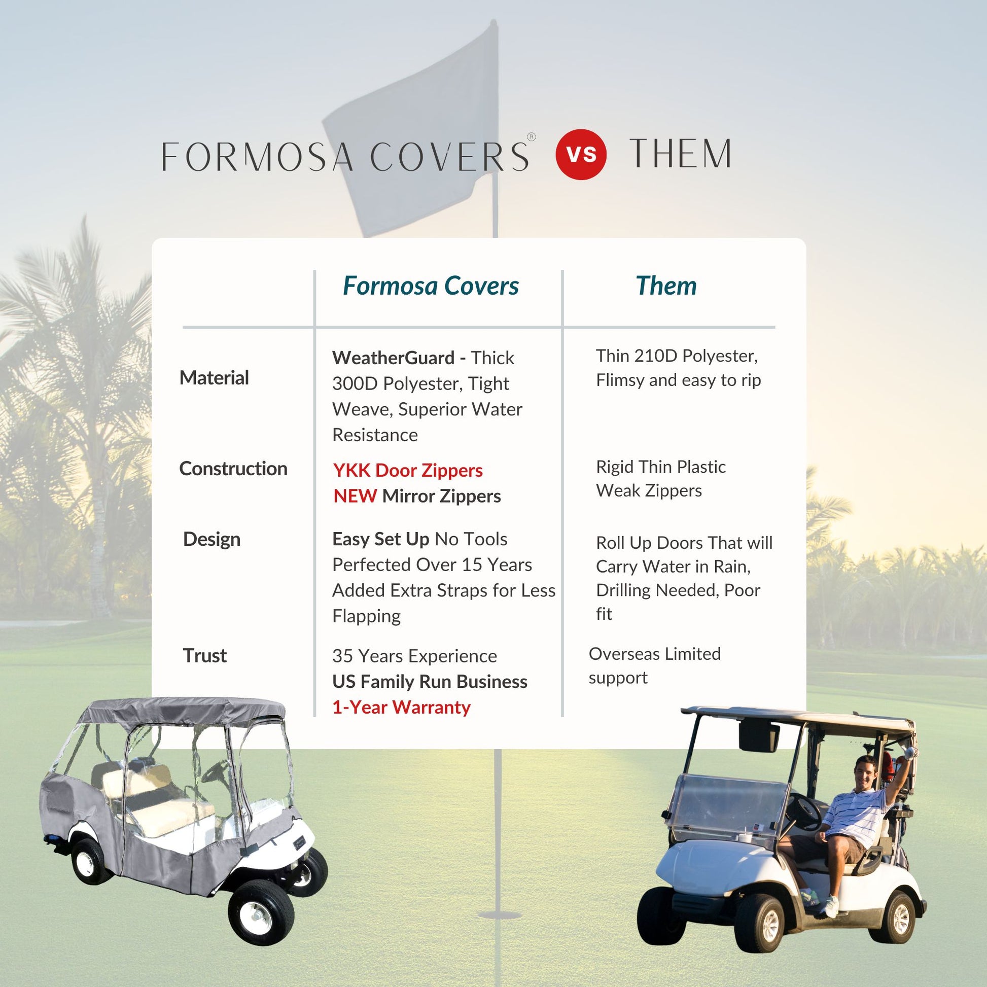 4 Passenger Golf Cart Driving Enclosure Cover (2+2 Passenger Short Roof 58") Grey - 2024 Version