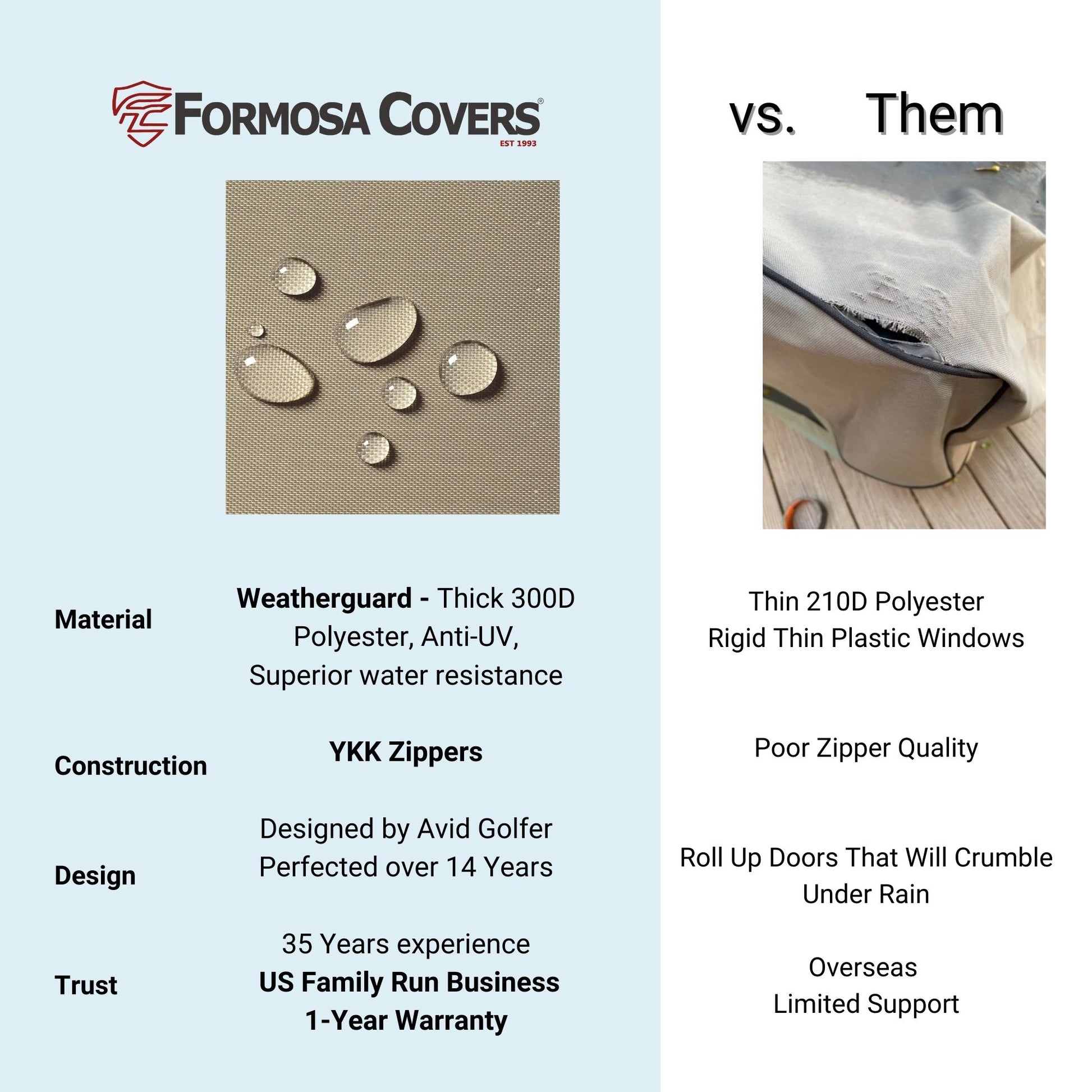 Golf Cart Driving Enclosure Cover for EZGO, Club Car, Yamaha G (Long Roof, 80"L) - 4 Passenger