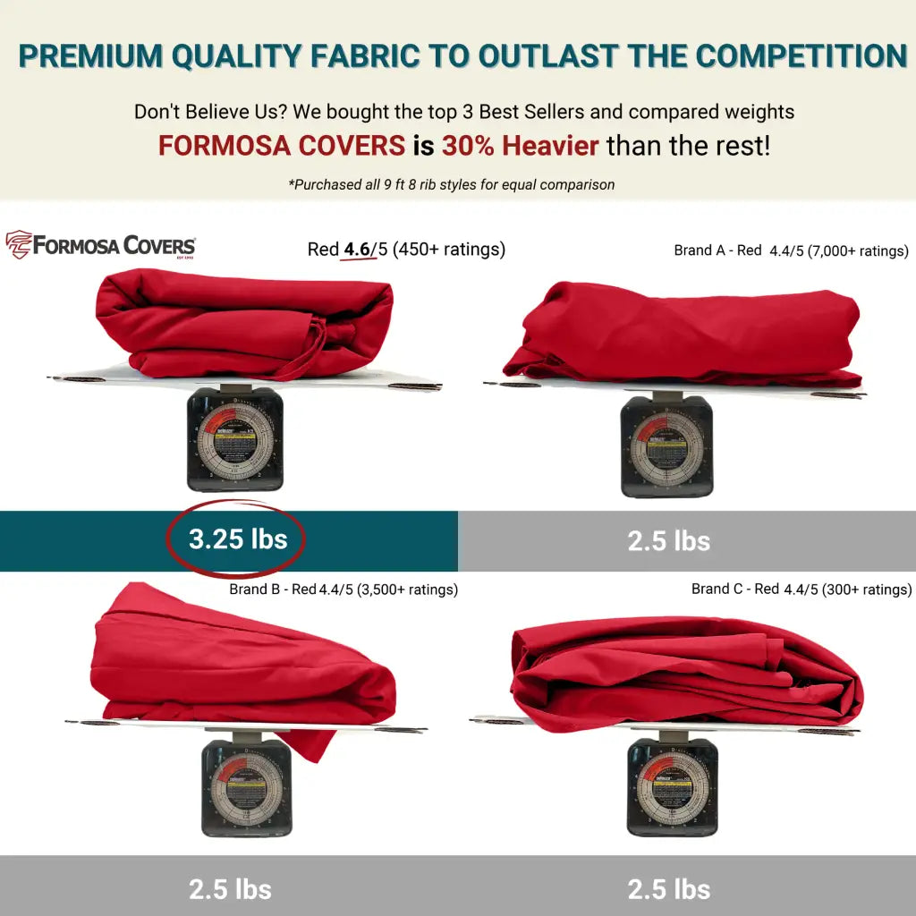 7.5 ft Market Patio Umbrella 8 Rib Replacement Canopy Red