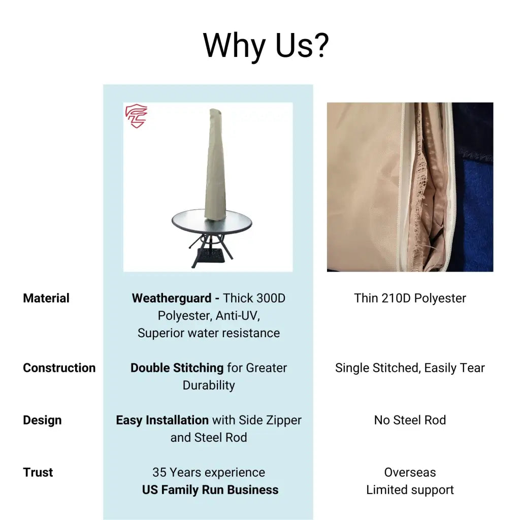 Patio Umbrella Cover Fits 7FT to 11FT Umbrellas Classic Taupe.